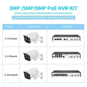 1080P POE HDMI POE NVR Auta CCTV Bezpečnosti 8CH NVR PoE P2P Súpravy Vonkajšie Security Monitor IP Cam 8CH HDD P2P Onvif Dohľadu Nastaviť