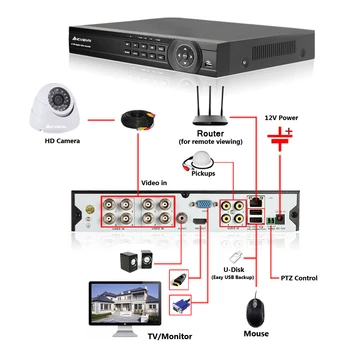 AHCVBIVN kamerový Systém 8CH CCTV Security Kit 8PCS 1200TVL Dome Bezpečnostné Kamery na Nočné Videnie 8CH 1080P CCTV DVR