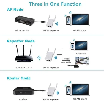Bezdrôtový Router WIFI Opakovač 300M Dual Antény Signál Booster predlžovač Dosahu siete Wi-fi 802.11 N Sieti EU/US/UK/AU elektrickej siete