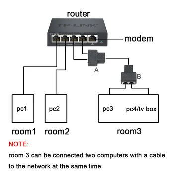Xintylink rj45 žena spojka lan cat6 cat5e cat5 sshielded 8p8c splitter stp siete ethernet konektor pre adaptér