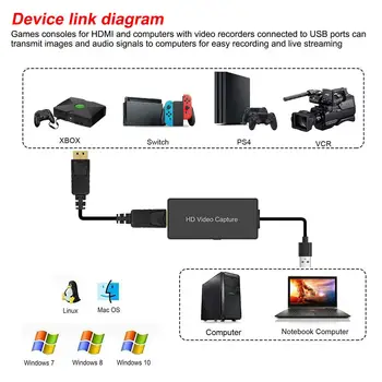 4K HD USB digitalizačné Karty 1080P HDMI Audio Video Capture Zariadenie Pre Vysoké rozlíšenie Obstarávacích Live Vysielanie